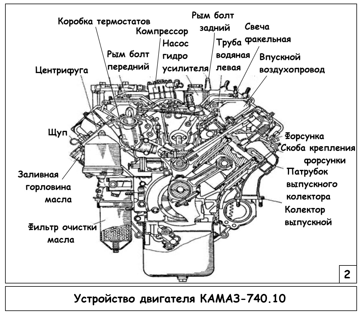 Устройство двигателя КАМАЗ 740 