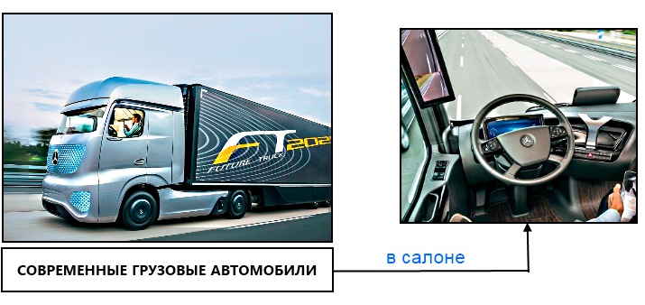 Современные грузовые автомобили