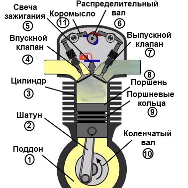 Схема двигателя для детей