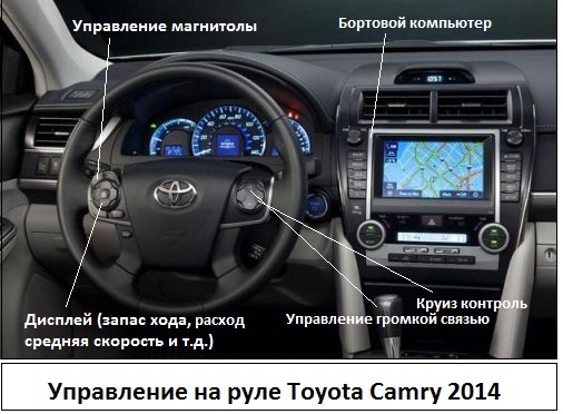 Управление на руле Toyota Camry