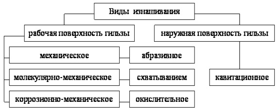 Ремонт двигателя