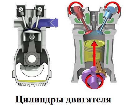 Цилиндр и поршень как основные элементы автомобильного двигателя