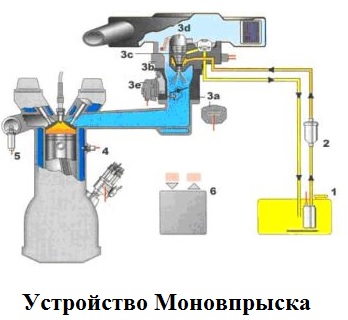 Схема топливной системы: карбюратор, инжектор, дизель