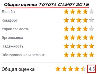 Оценка Toyota Camry автолюбителями