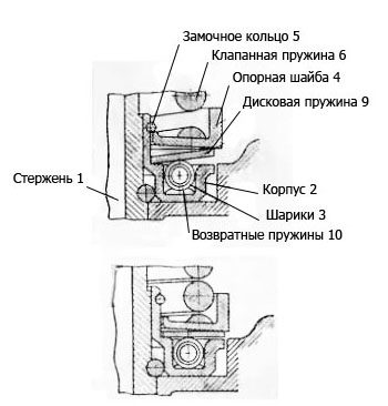 Устройство двигателя