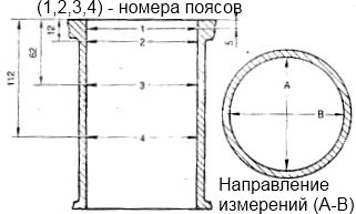 Схема измерения цилиндров ВАЗ 2110