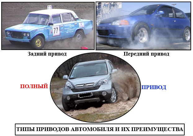 Типы приводов автомобиля