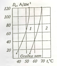 Как правильно хромировать