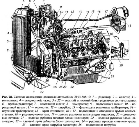 жидкостная система охлаждения