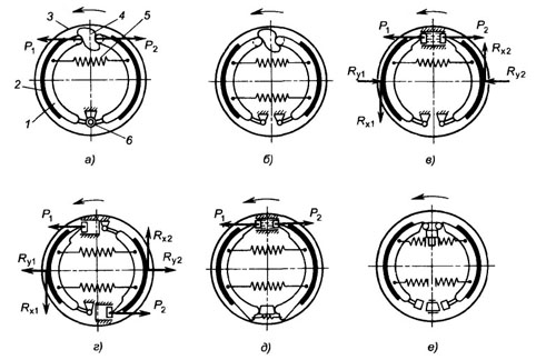 Схема колодок барабанных тормозных механизмов