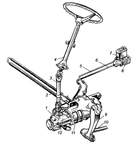 Рулевое управление КАМАЗ