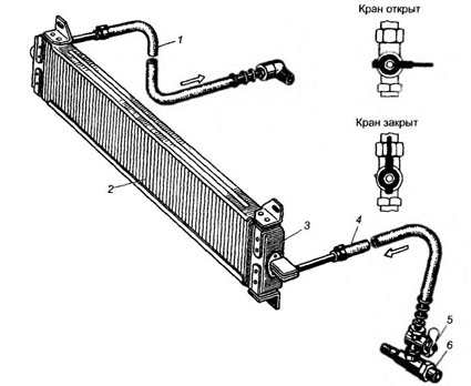 Устройство маслянного радиатора двигателя