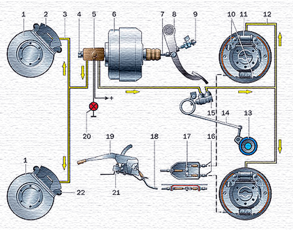 Схема рабочей тормозной системы автомобиля