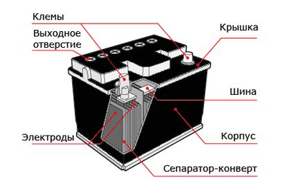 Выбор аккумулятора