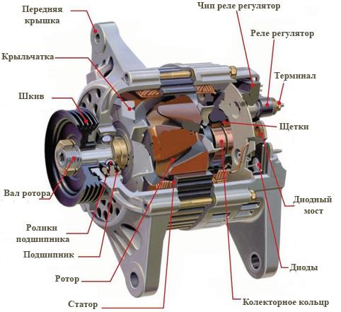 Система электрооборудования автомобиля