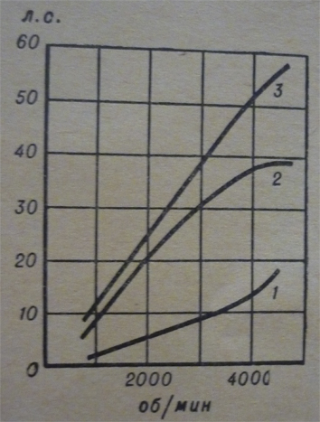 Indicator diagram