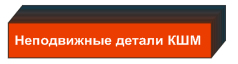 Кривошипно-шатунный Механизм Двигателя, Назначение, Принцип Действия и Характеристика КШМ, Диагностика и Ремонт Неисправностей, Конструкция с Чертежами и Схемами