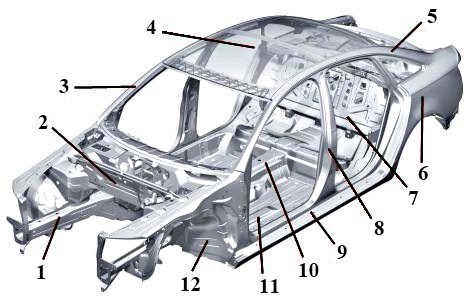 Части автомобиля схема кузов