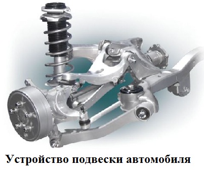 Ходовая часть автомобиля состоит из? Плановая диагностика ходовой