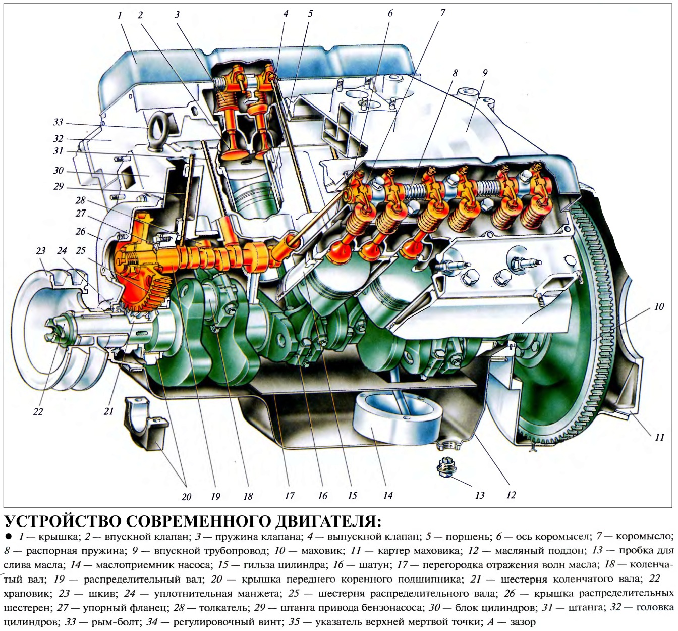 Из каких частей состоит двигатель автомобиля