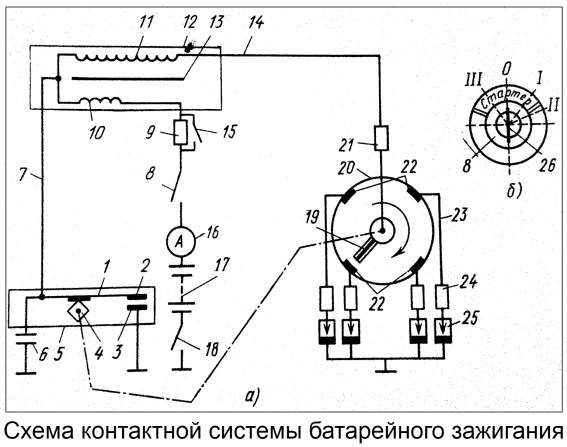 Система электрооборудования автомобиля