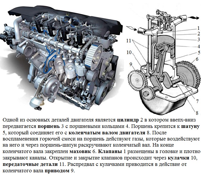 Устройство и принцип работы простейшего двигателя внутреннего сгорания .