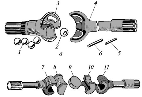 Части шарнира. Кардан угловых скоростей Урал 4320. Шарнир равных угловых скоростей схема. Кардан угловых скоростей ГАЗ 66. Карданные шарниры равных угловых скоростей.